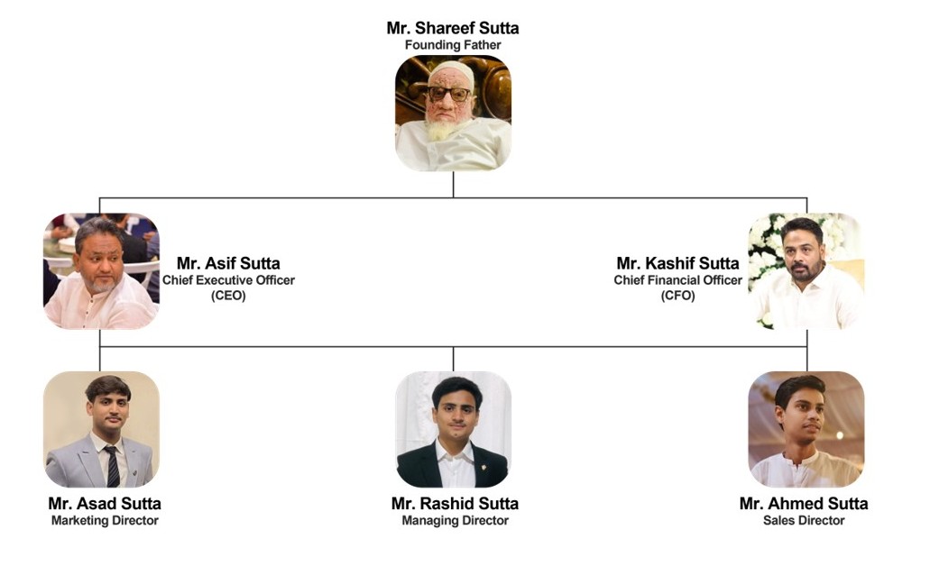 Organizational Chart